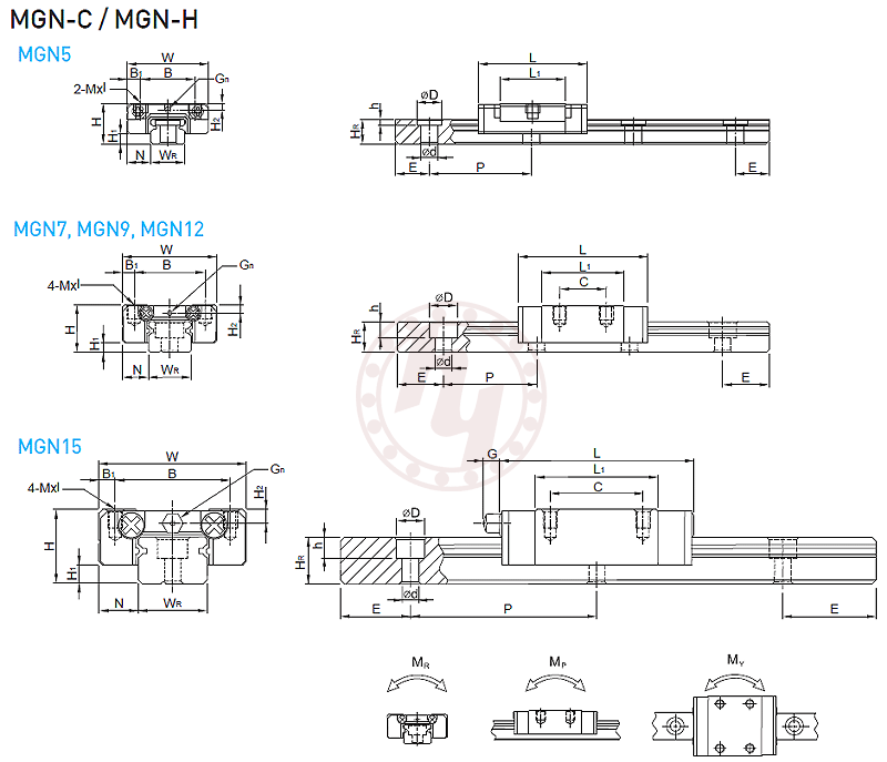 MGN12C