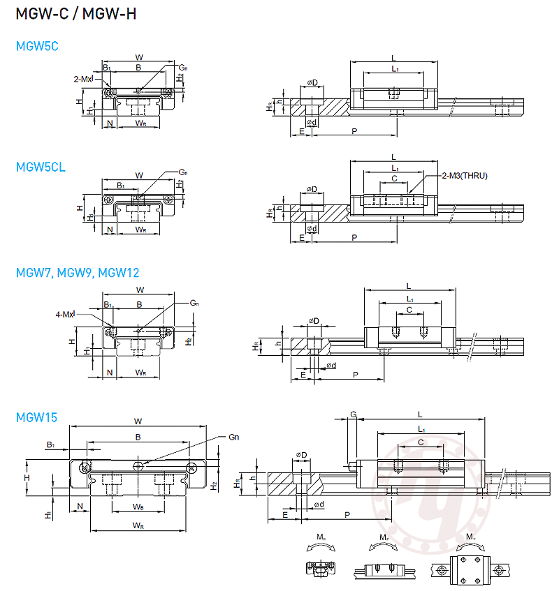 MGW5C